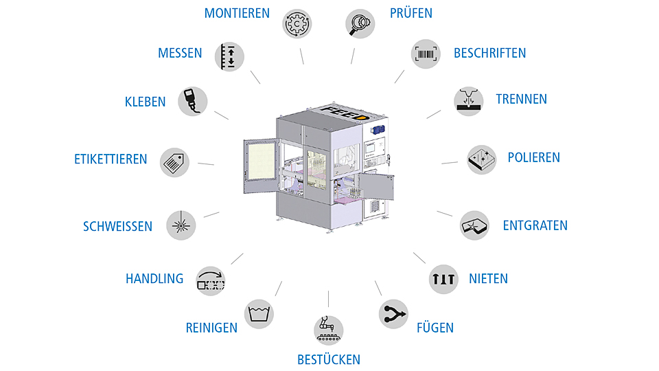 Automation_Produkte_Erweiterungsmodule